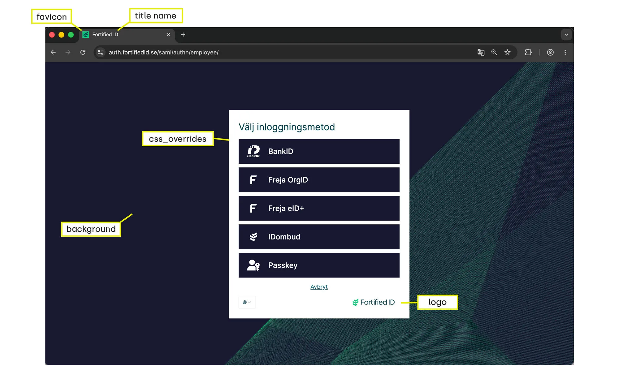 Default authentication selector with overlay areas annotated